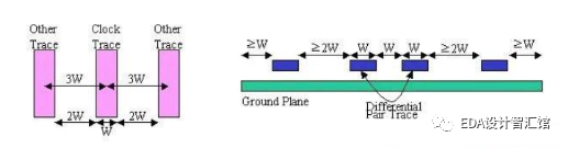 PCB布线规则收藏起来