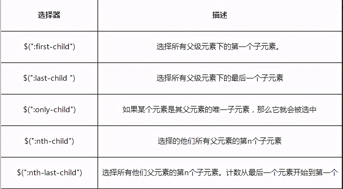 JQuery各种选择器这一篇给你讲清楚