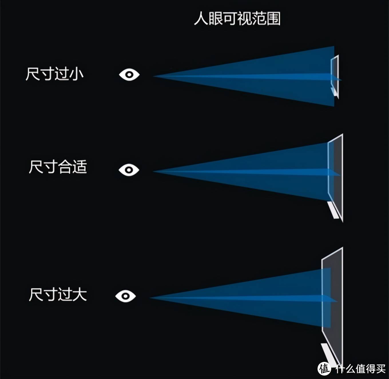 电视选购12个重要参数详解，看完你就是专家，附：爆款推荐