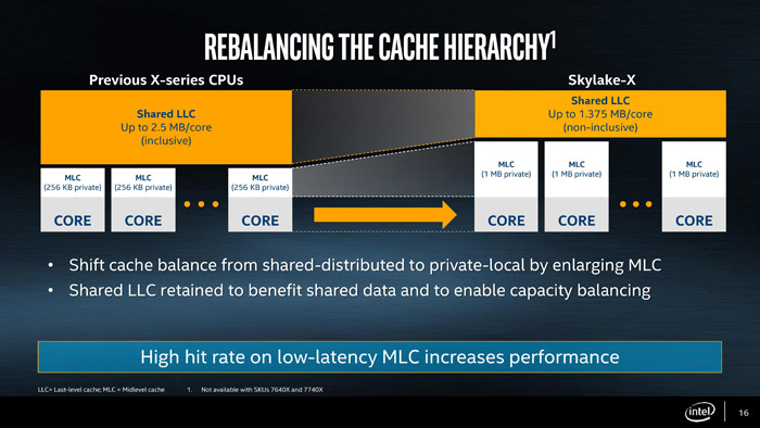 Intel Core i9-7900X处理器评测：这只是最弱的Core i9