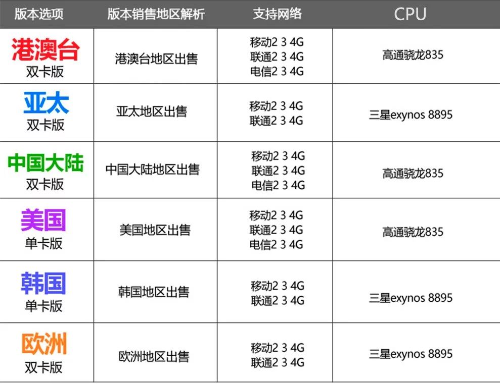 三星S9港行版上手 买港行有很多需要注意的地方