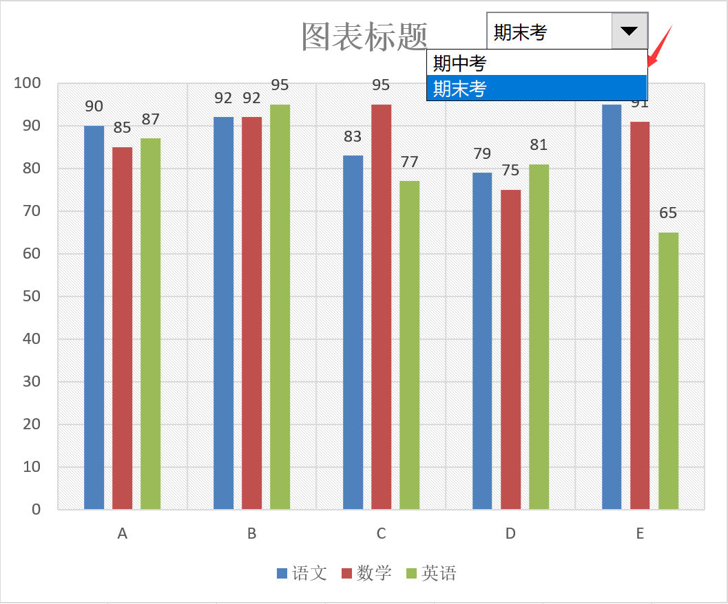 EXCEL开发工具插件结合IF函数，多维图表查询快手制作动态折线图