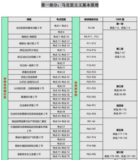 考研政治要想80 ，参考书应该如何选