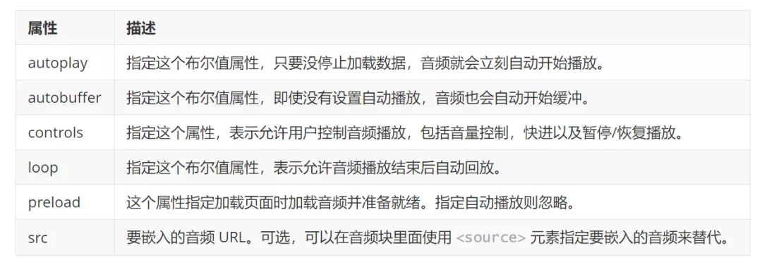 一篇文章教会你使用HTML5加载音频和视频