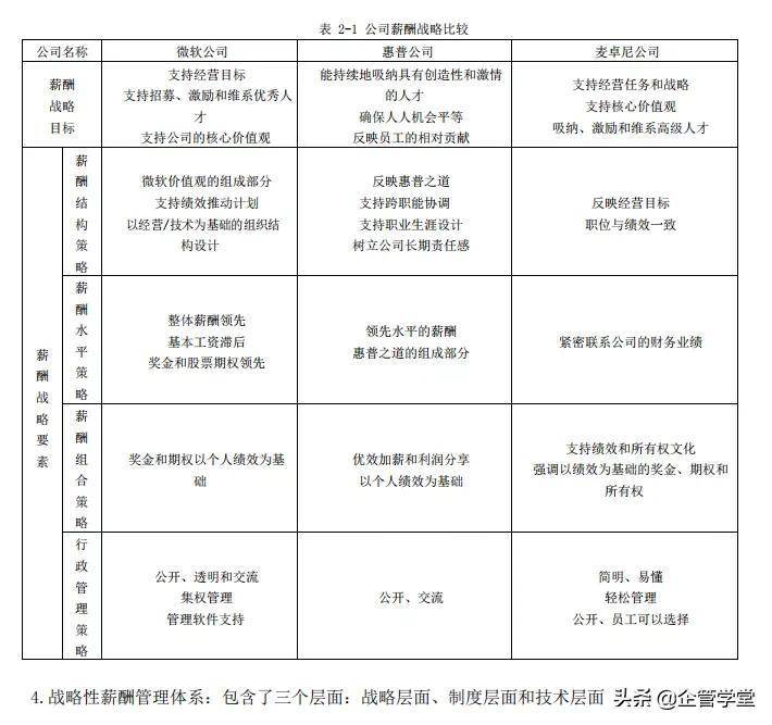 人力资源管理的六大模块（用图学习，一目了然）