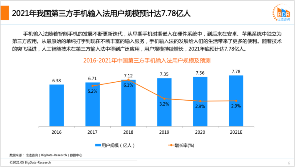 第三方手机输入法市场蓬勃发展，讯飞输入法深知得体验者得天下