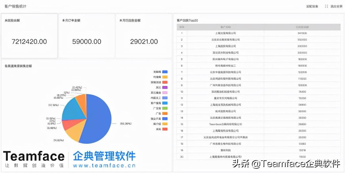 互联网时代的新挑战-如何充分利用OA办公系统实现企业流程自动化