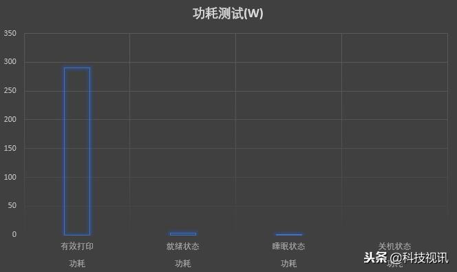 惠普LaserJet Pro M17w黑白激光打印机评测