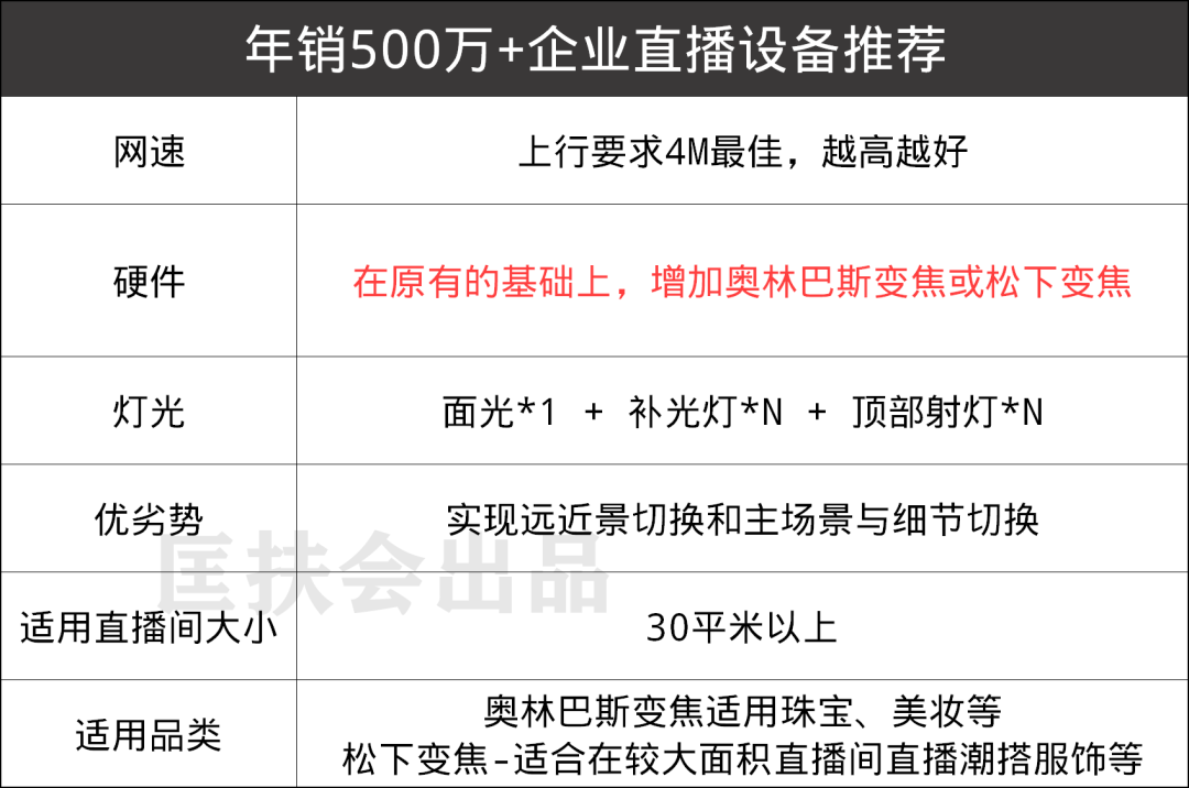 新手怎么做直播？从0到1全攻略，收藏