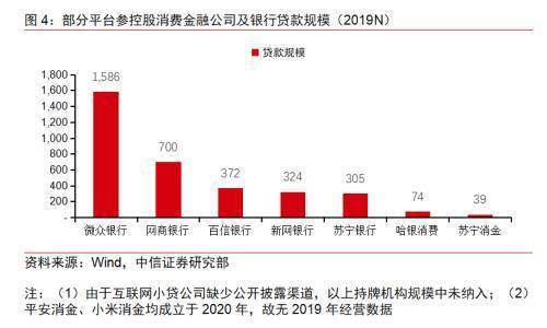 BATJ TMD：互联网流量巨头的金融版图