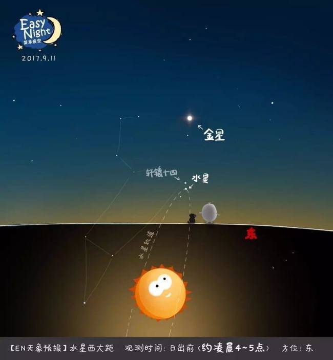 科普：夜空中最亮的星星都有谁？