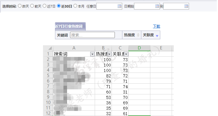 不会优化标题的新手运营们，最佳修改标题神器，赶紧收藏起来