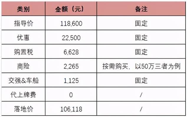 落地价、裸车价，买车看哪个不被坑？