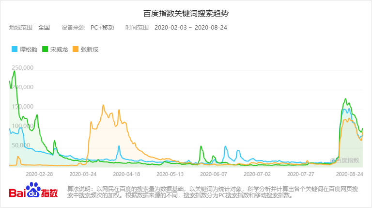 9个百度出品的免费工具，你用过几个？