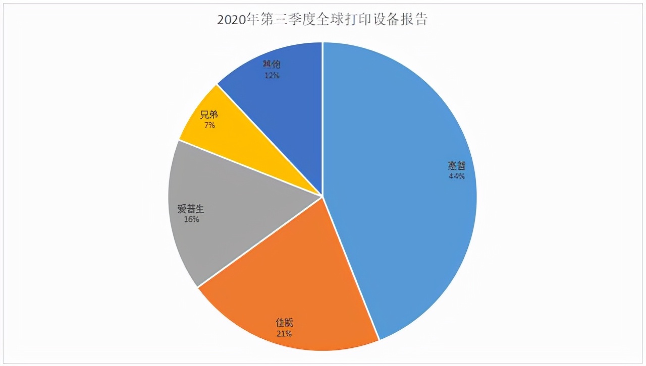 黑白激光打印机品牌排行