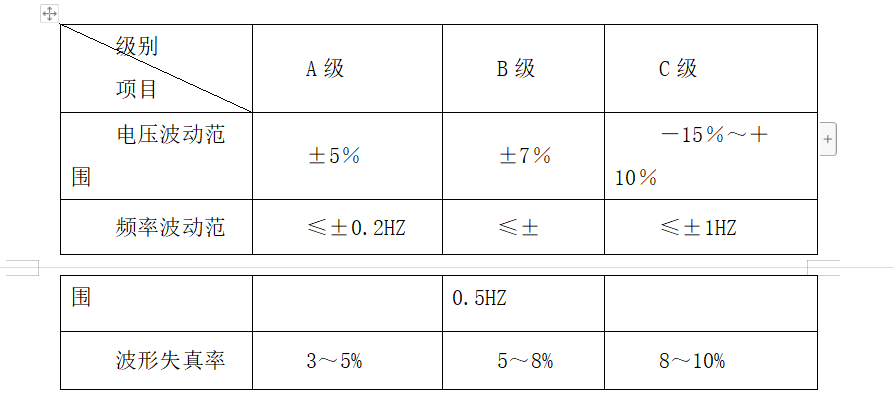 300平米A级机房设计方案，很完整，弱电设计师收藏