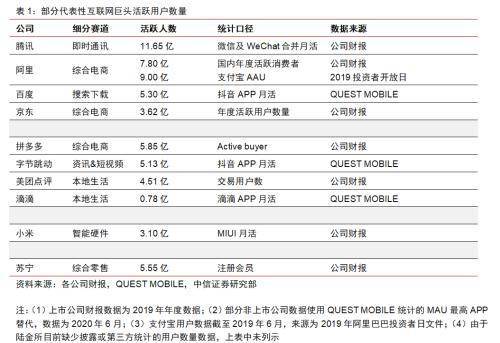 BATJ TMD：互联网流量巨头的金融版图