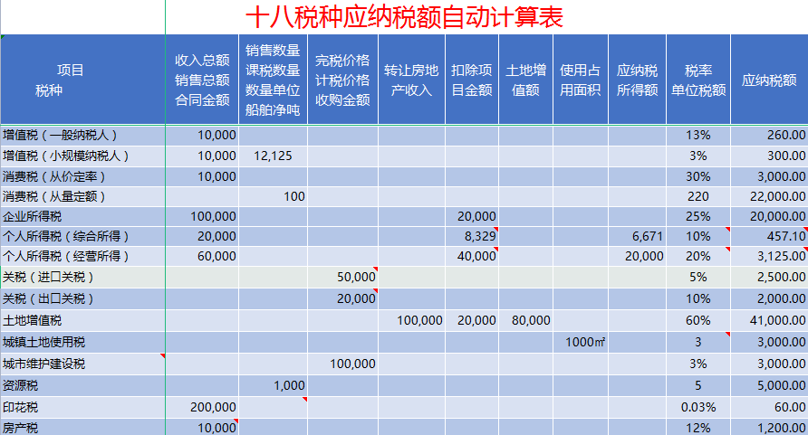 21年最新18税种应纳税额全自动计算系统！内嵌公式，精准快速