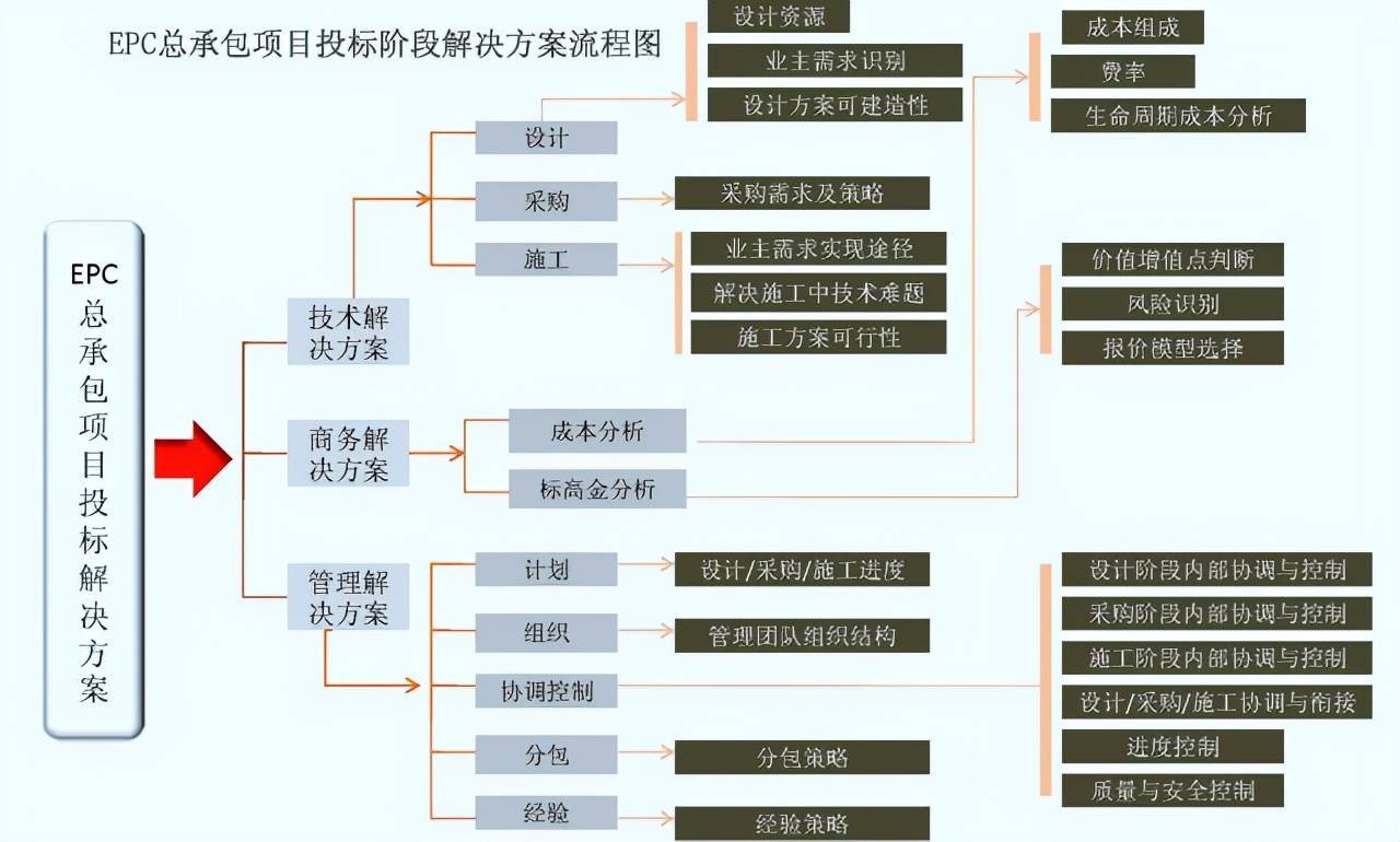 EPC、EPC，EPC到底是个啥？