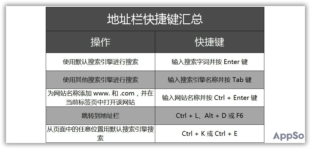 这些隐藏的快捷操作，让 Chrome 用起来更顺手