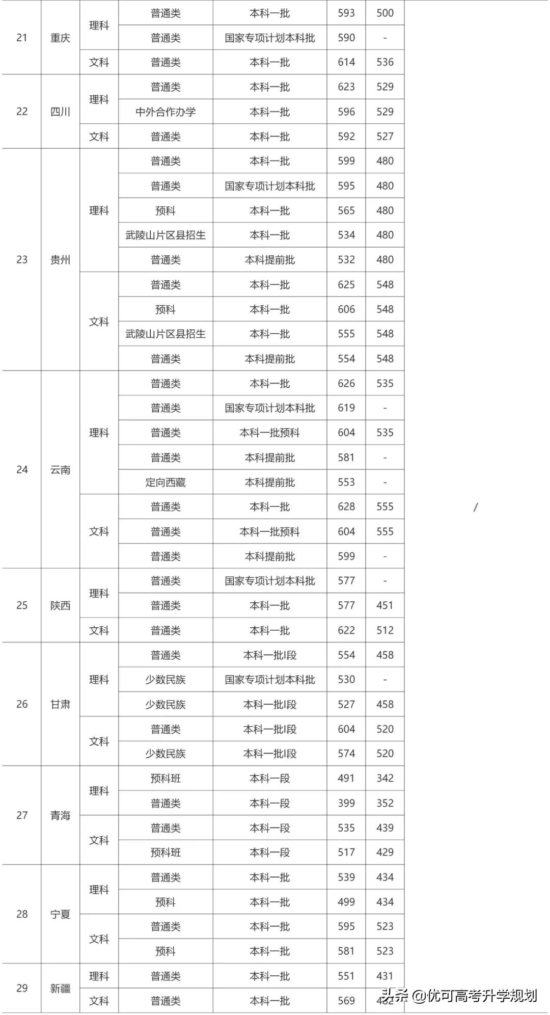 性价比最高的5所985大学！低于211的分上985，考上就赚大了