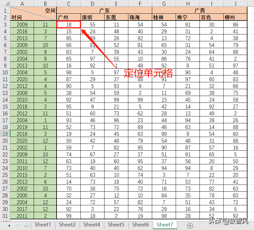 两步实现同时冻结表格的多行多列