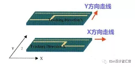 PCB布线规则收藏起来