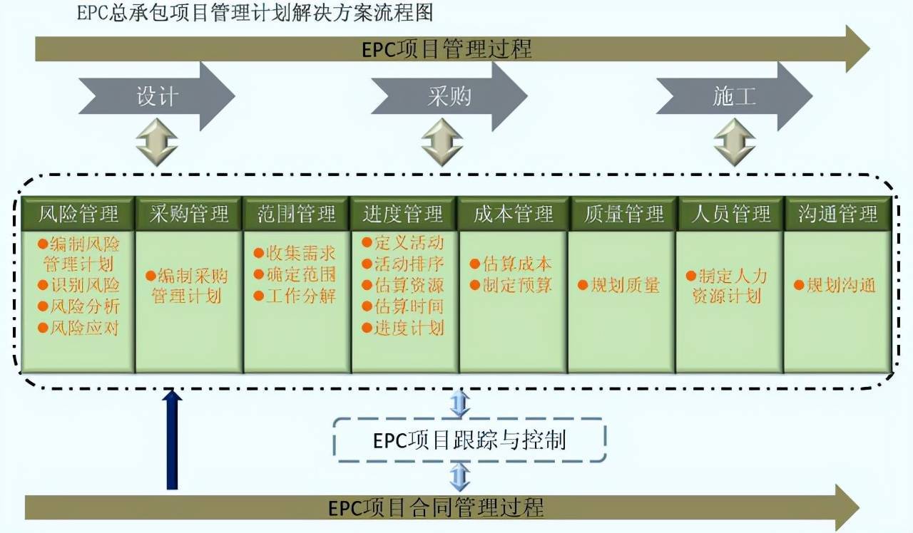 EPC、EPC，EPC到底是个啥？