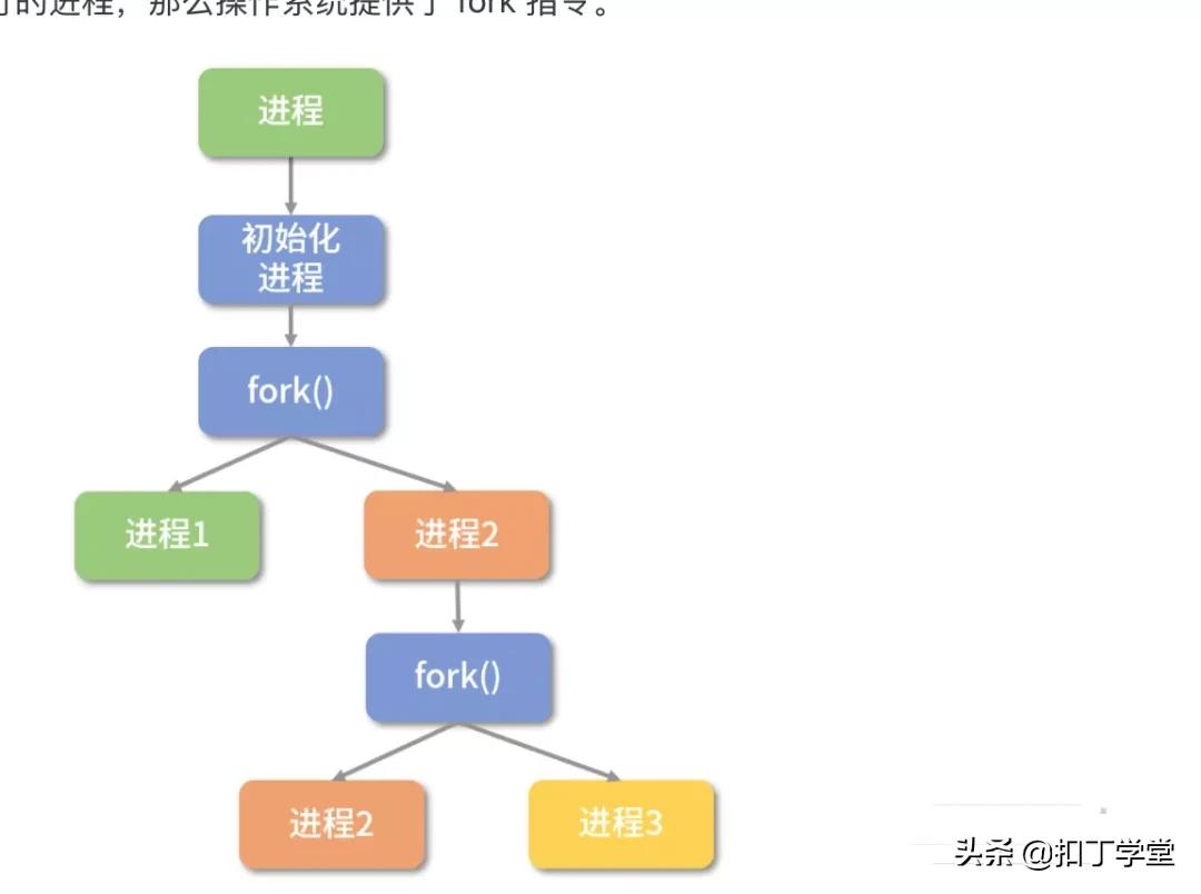 操作系统常用知识总结