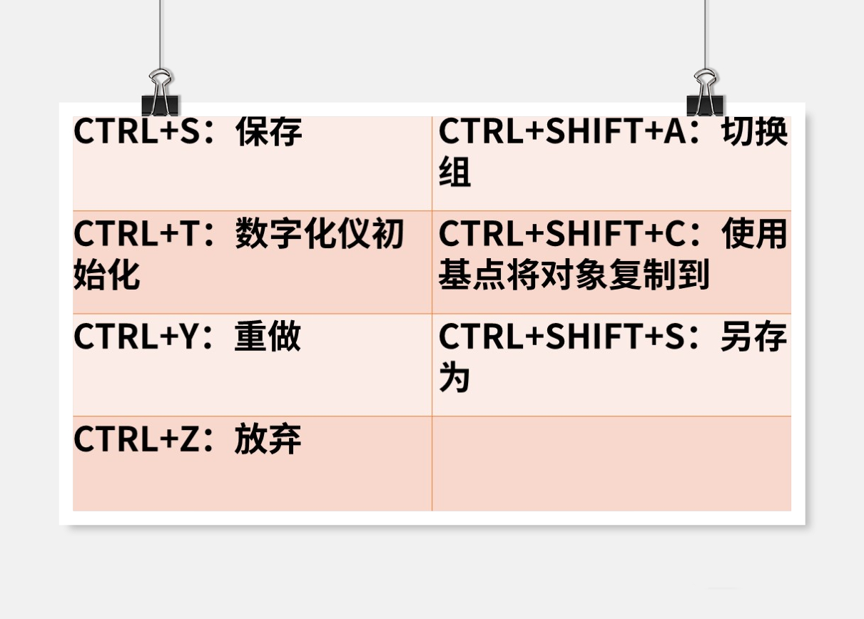 超全面CAD常用快捷键！这些快捷键的使用率非常高，赶快收起来