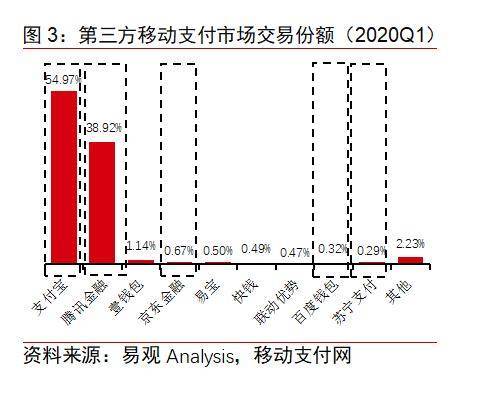 BATJ TMD：互联网流量巨头的金融版图