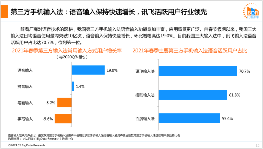 第三方手机输入法市场蓬勃发展，讯飞输入法深知得体验者得天下