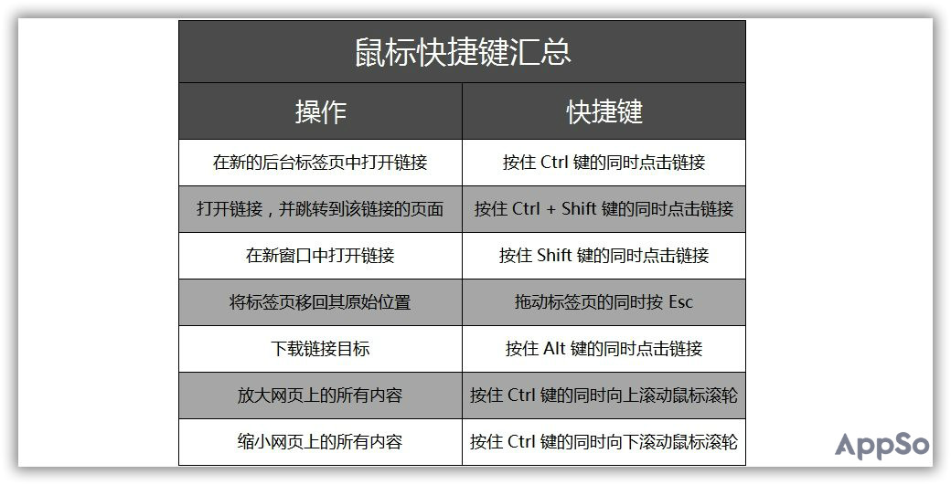 这些隐藏的快捷操作，让 Chrome 用起来更顺手