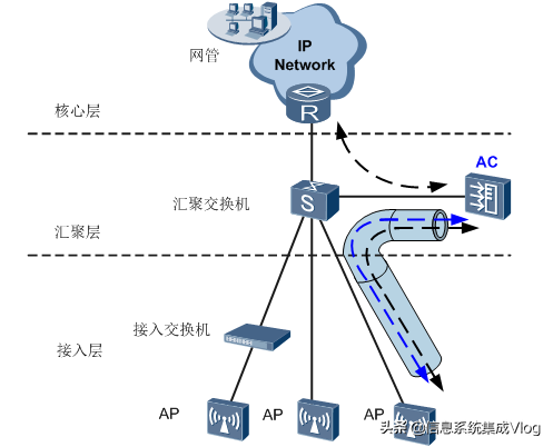 无线网络的组网方式，你了解吗？