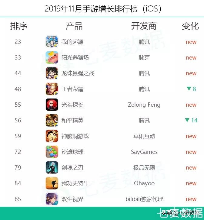 11月网赚App激增，刷宝连续18天霸榜Top1；购物类App表现突出