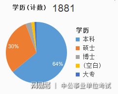 2020年气象局招聘开始了！2157人！全部有编制