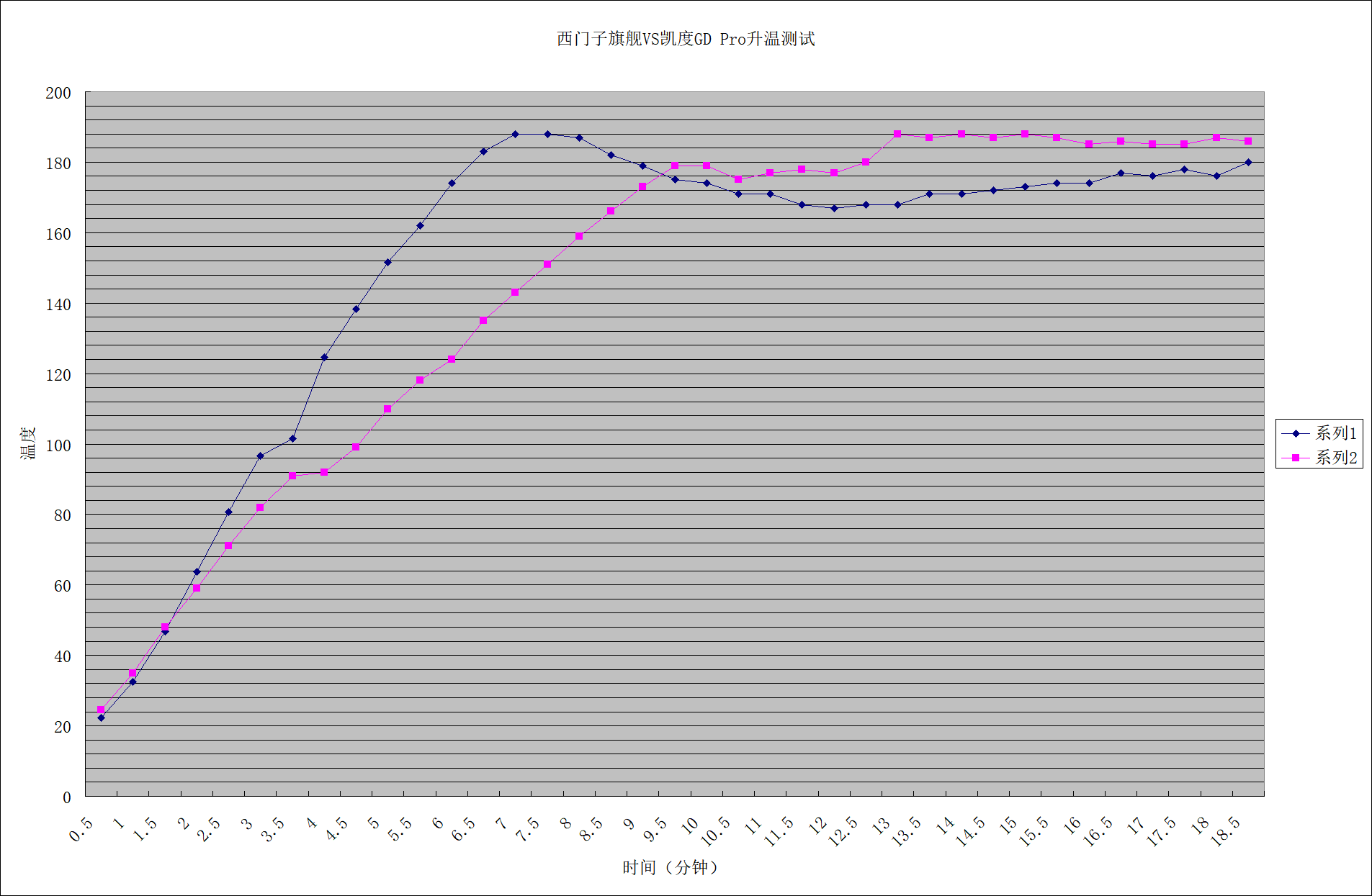 跨越时空的对决-3万6西门子老旗舰烤箱对比3600元凯度家用蒸烤箱