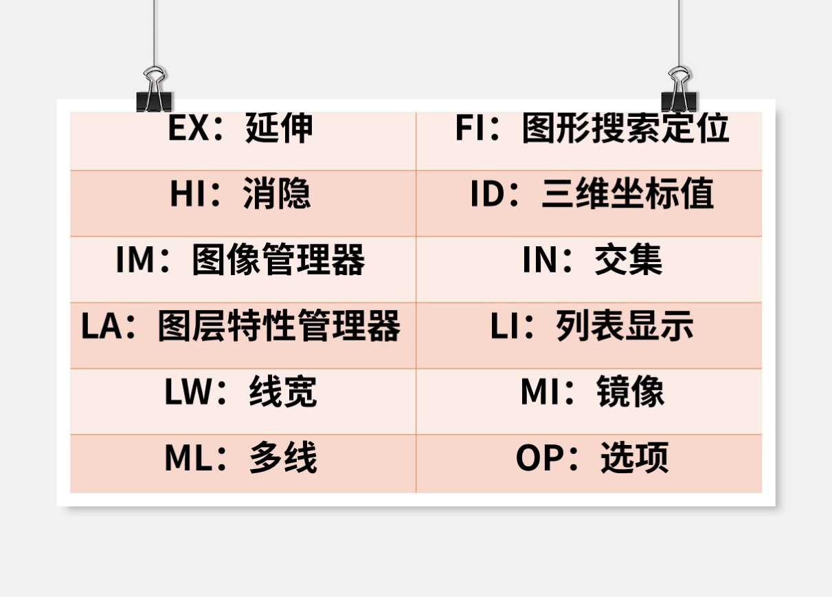 超全面CAD常用快捷键！这些快捷键的使用率非常高，赶快收起来