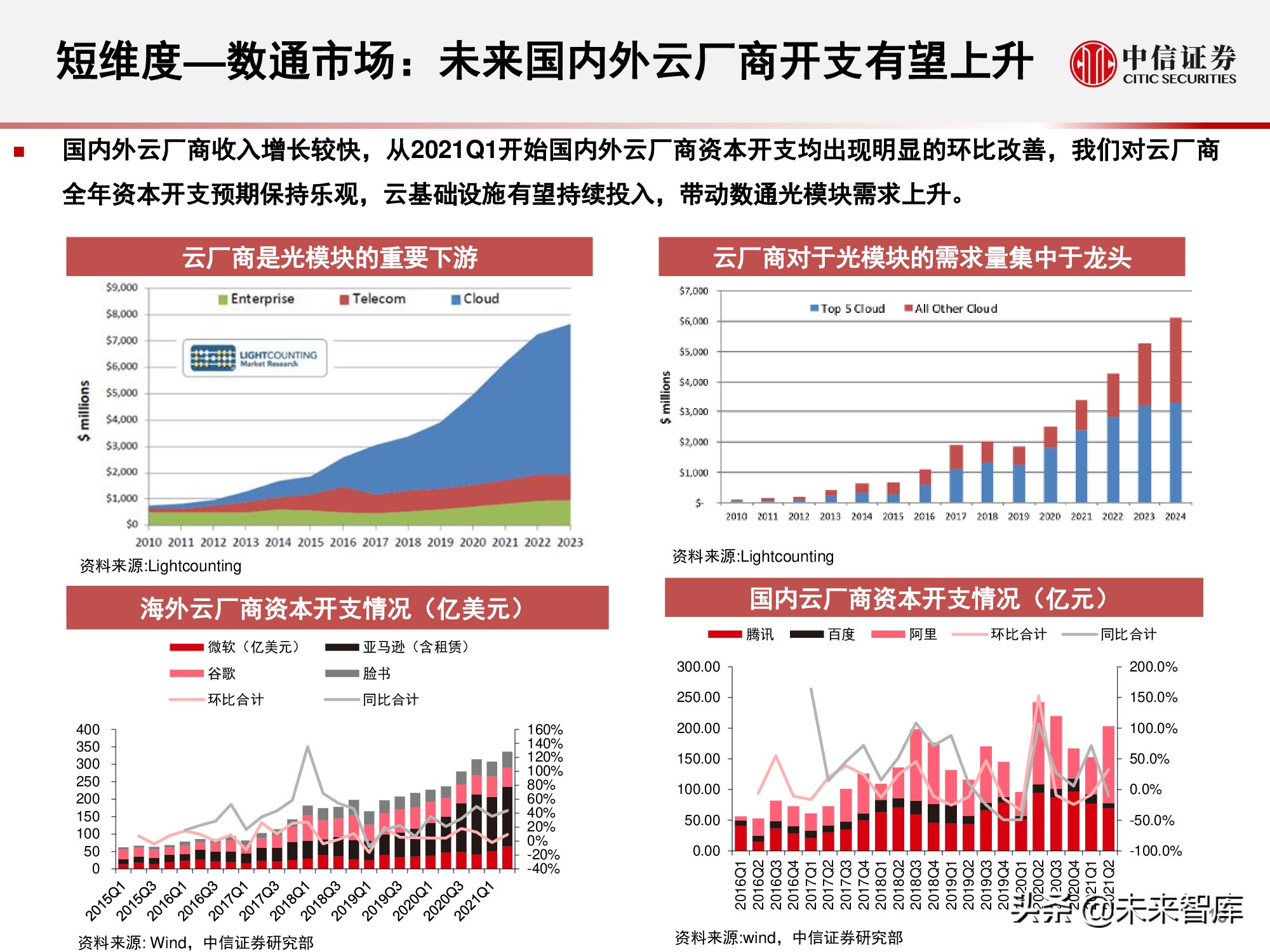 光模块行业研究报告：小小模块，大有可为