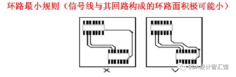 PCB布线规则收藏起来