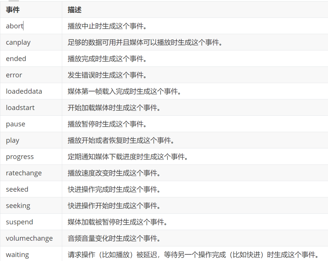 一篇文章教会你使用HTML5加载音频和视频