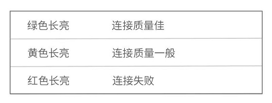 腾达穿墙宝路由器安装技巧，让WiFi上网更简单