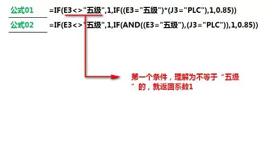 Excel只要你逻辑搞清楚，IF函数很简单