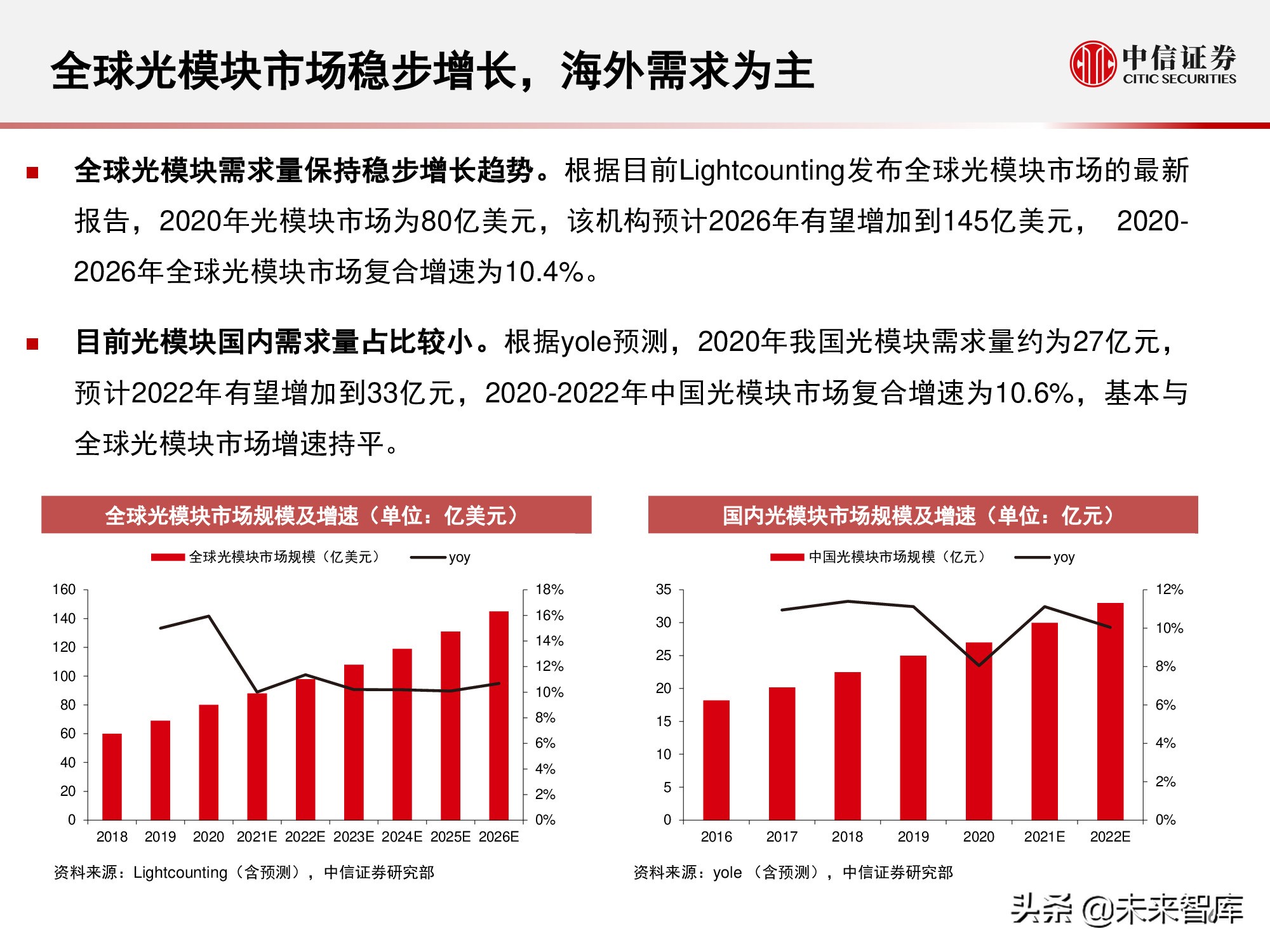 光模块行业研究报告：小小模块，大有可为