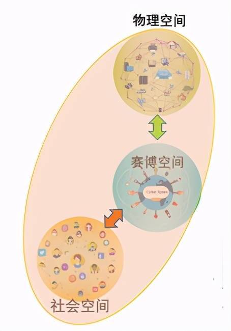 三元空间与四元空间