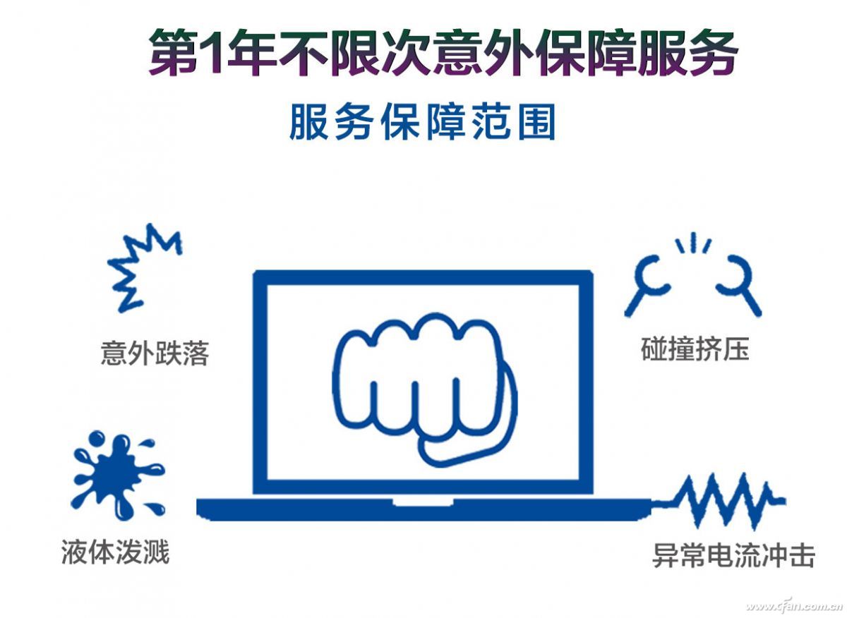 关于笔记本电脑的售后 你必须了解的10个注意事项