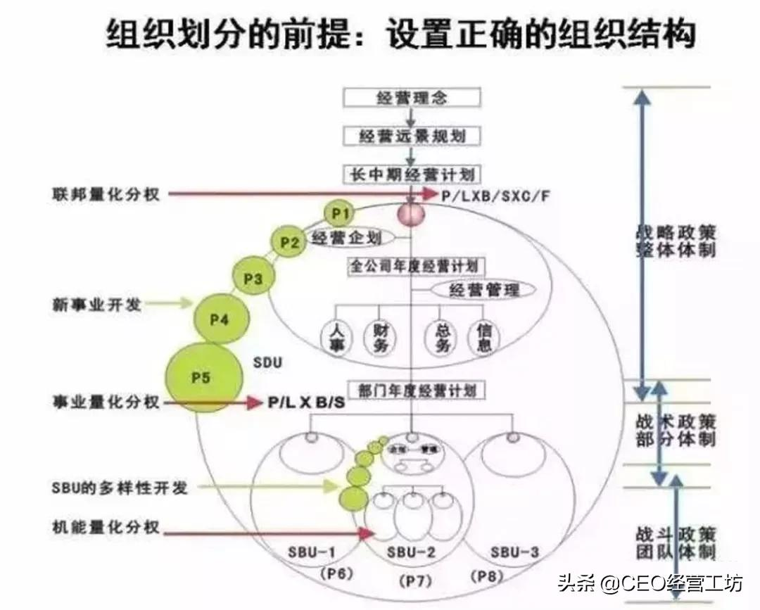 阿米巴经营模式：四大理念及八大系统实操落地