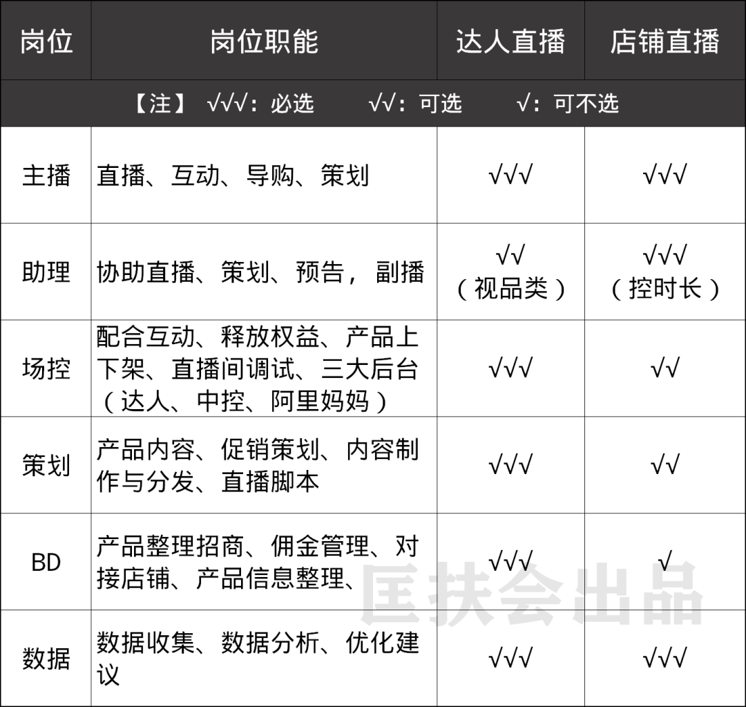 新手怎么做直播？从0到1全攻略，收藏