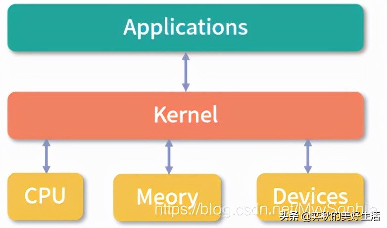 Linux 内核和 Windows 内核有什么区别