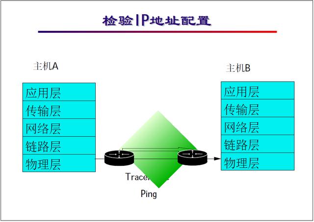 弱电网络系统IP规划基础知识